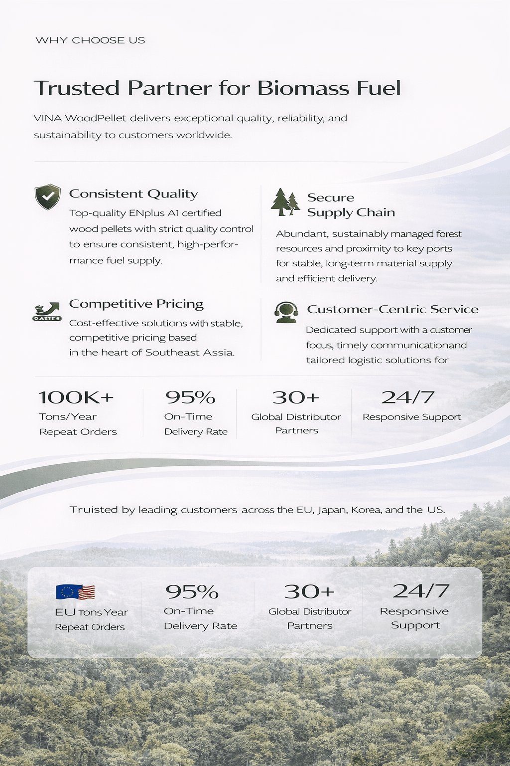 VINA WoodPellet partner support